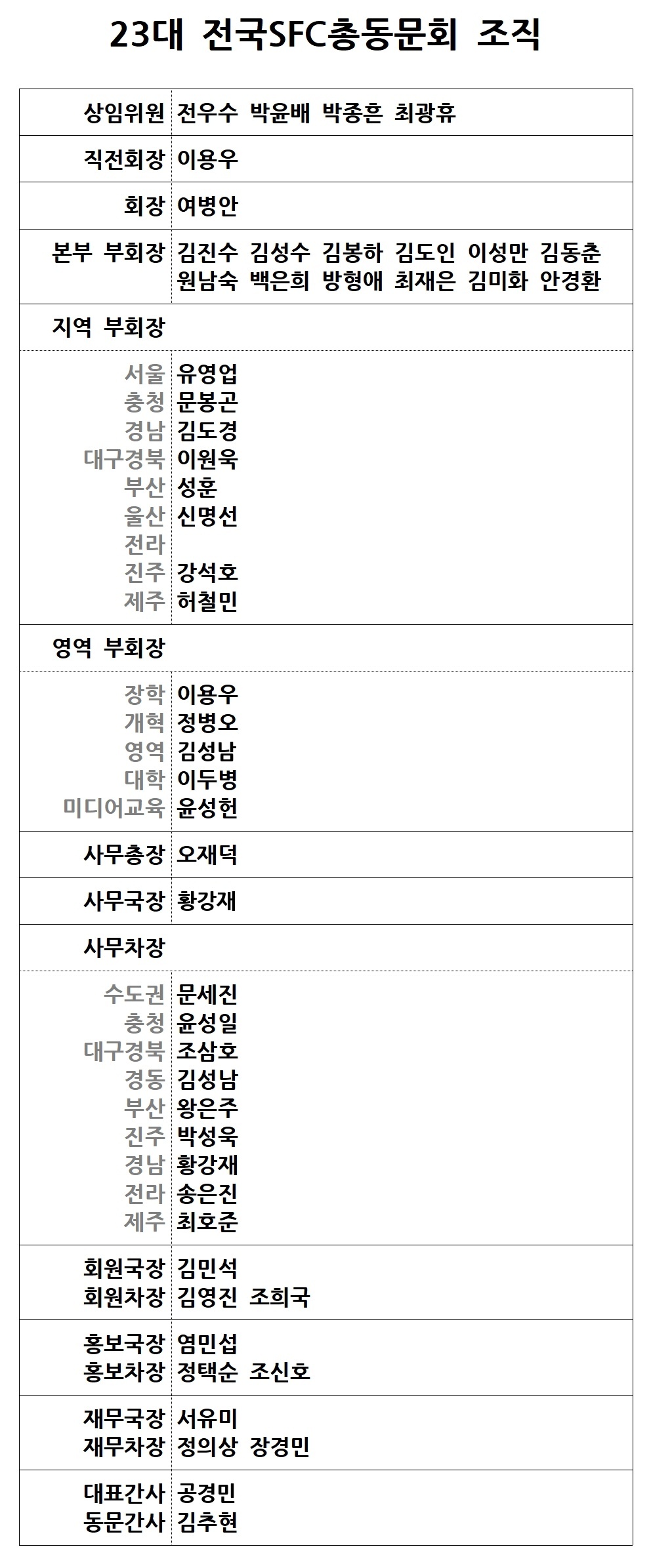 23대 전국SFC총동문회 조직