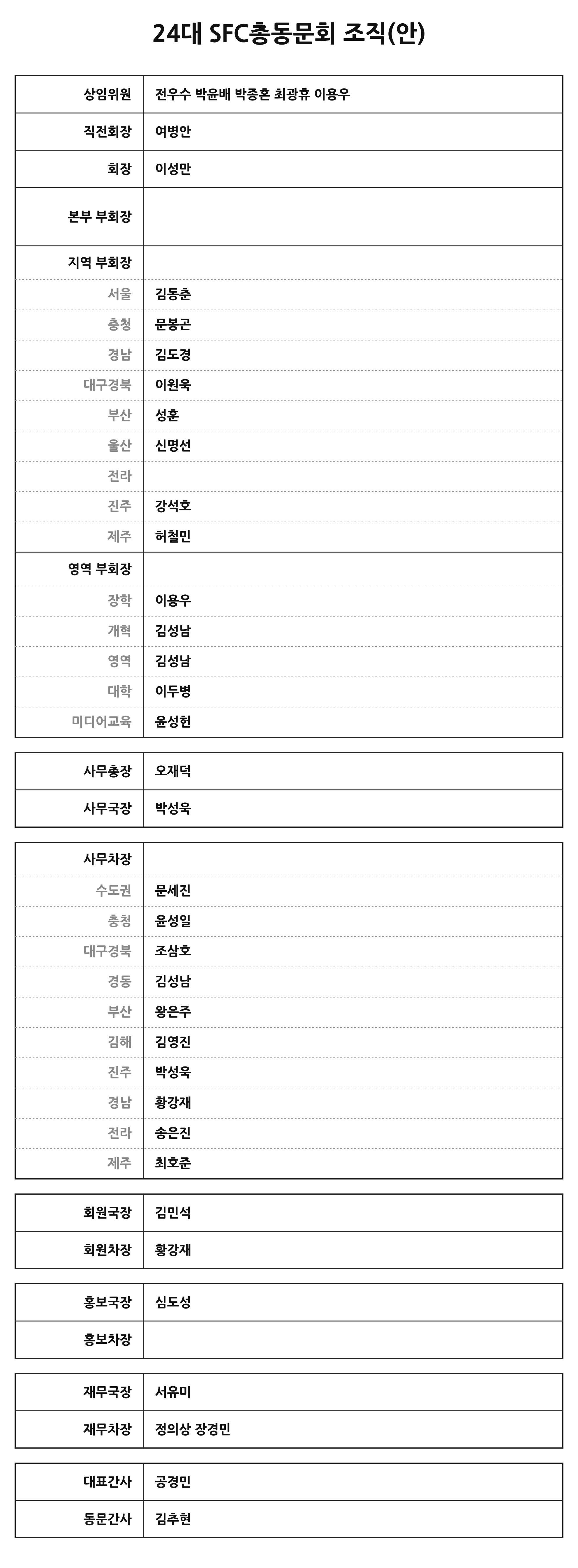 24대 전국SFC총동문회 조직